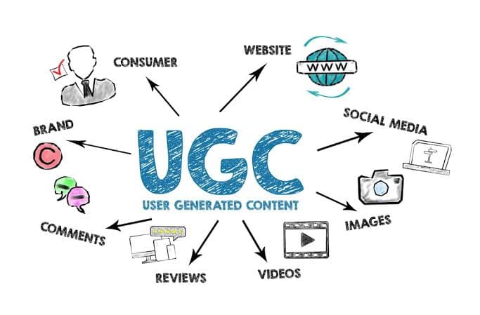 Qué es el UGC y por qué es importante para las marcas