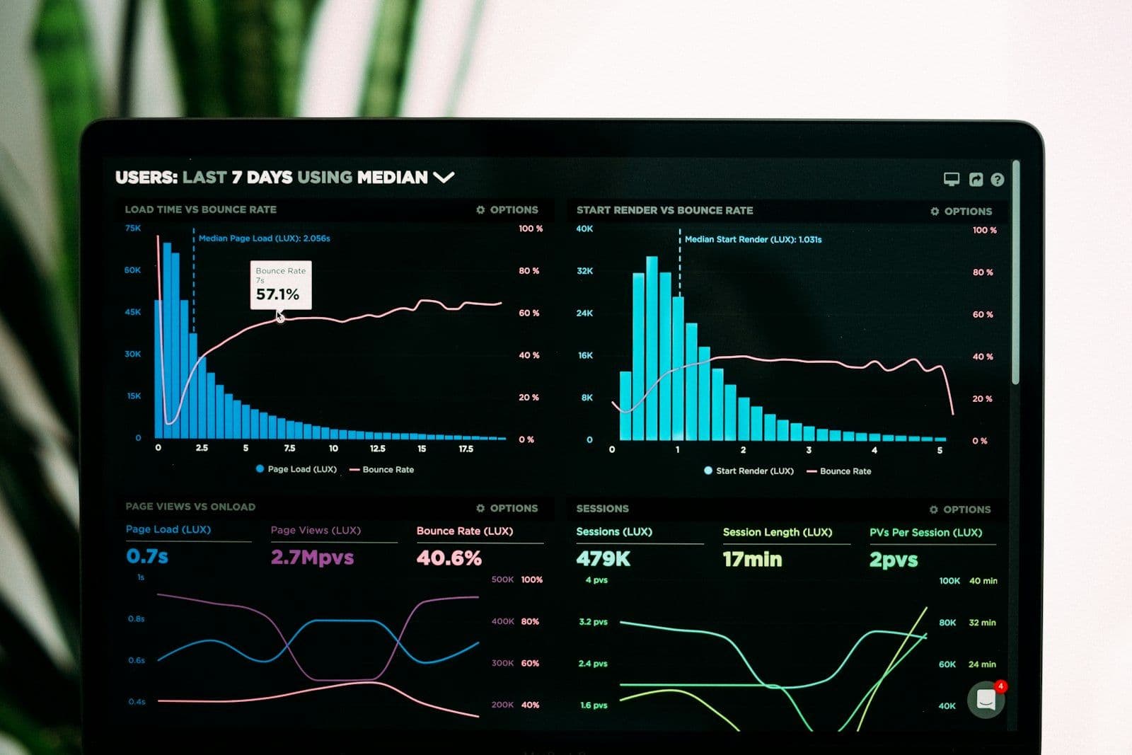 Los 5 KPIs que sí importan para medir tu campaña de UGC